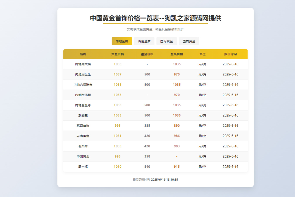 图片[1]-黄金首饰价格查询系统源码/已对接数据接口 贵金属价格查询API源码-相见亦楠