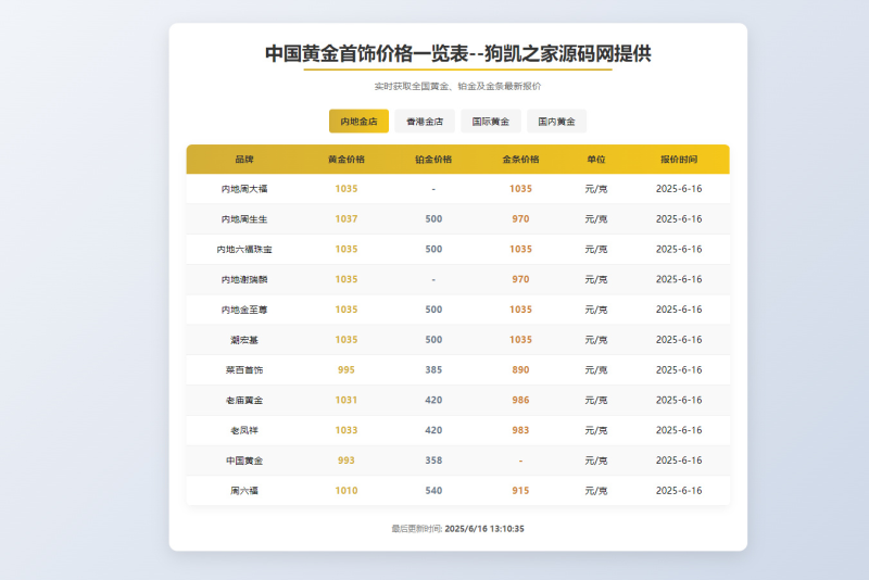 黄金首饰价格查询系统源码/已对接数据接口 贵金属价格查询API源码-相见亦楠