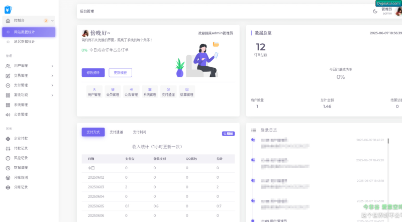 2025最新易支付模板源码 全开源 前台+用户中心+后台三合一-相见亦楠