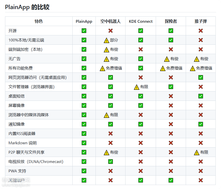 图片[5]-网页管理手机PlainApp v3.0.6-相见亦楠