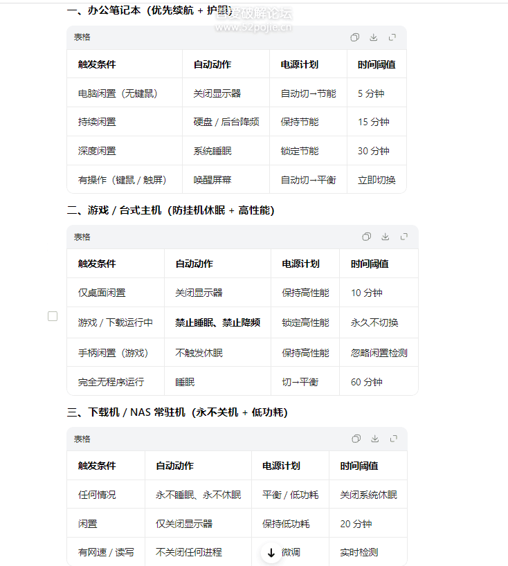 图片[2]-Windows系统电源管理工具 AutoPowerOptionsOK v6.41 -相见亦楠
