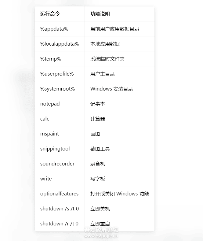 Windows运行命令行工具 Run-Command v6.36-相见亦楠