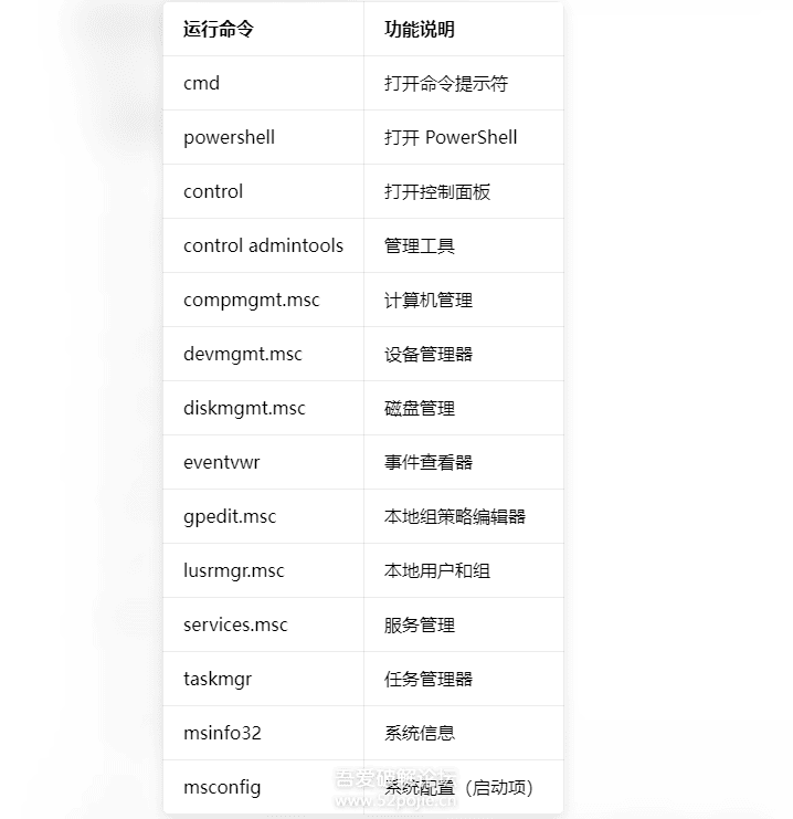 图片[3]-Windows运行命令行工具 Run-Command v6.36-相见亦楠