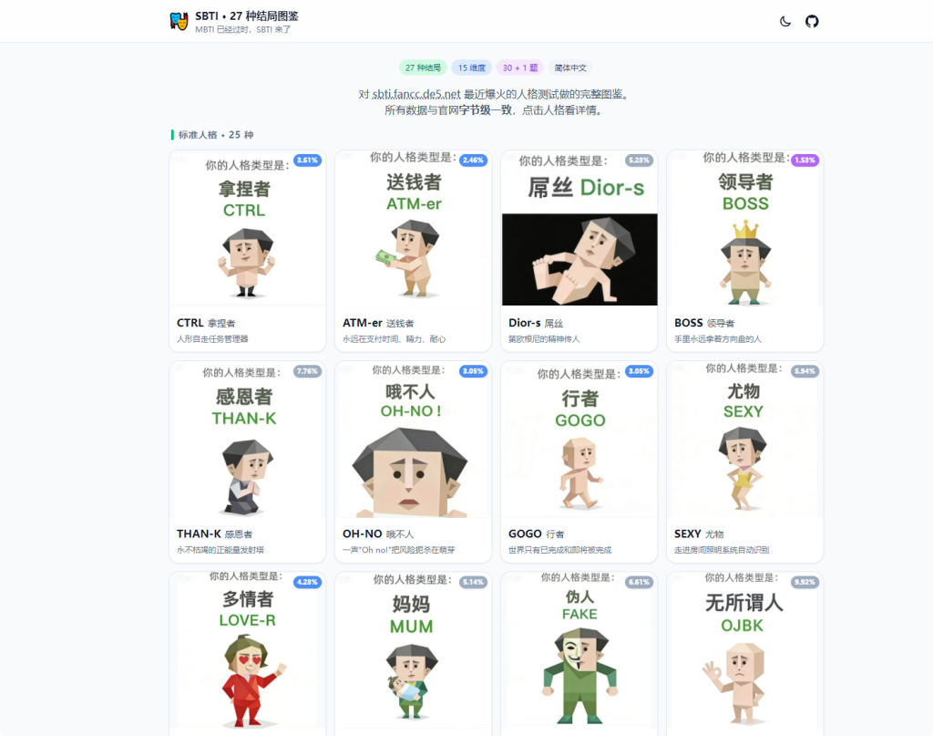 图片[4]-SBTI 人格测试完整 HTML 静态源码+图鉴 本地直接运行 无后台无依赖-相见亦楠