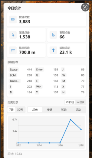 键鼠统计：KeyStats v1.4.0-相见亦楠
